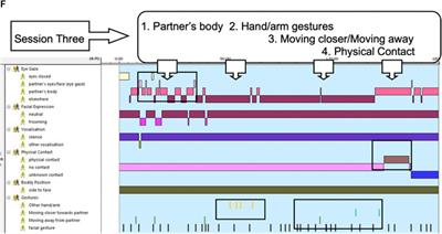 Using Adaptive Interaction to Simplify Caregiver’s Communication with People with Dementia Who Cannot Speak